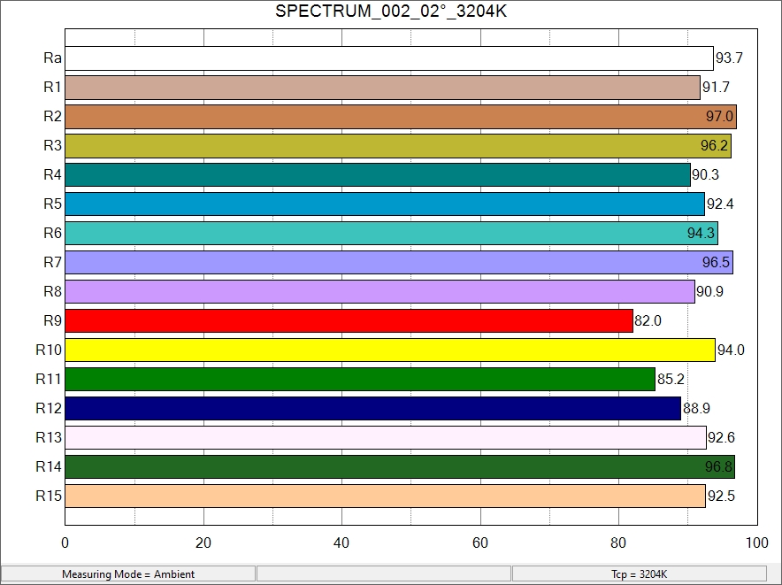 3200K COLOR INDEX