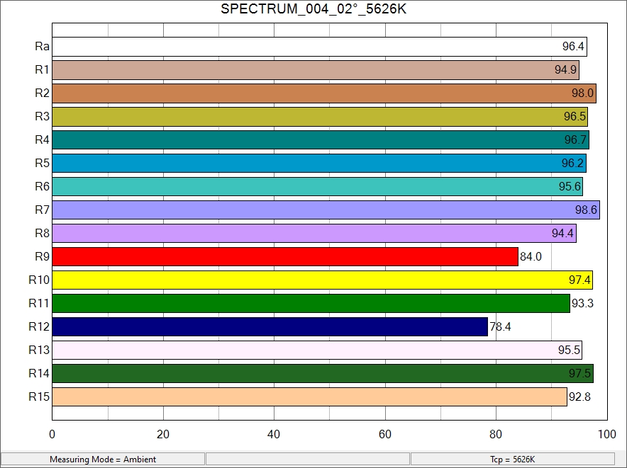 5600K COLOR INDEX
