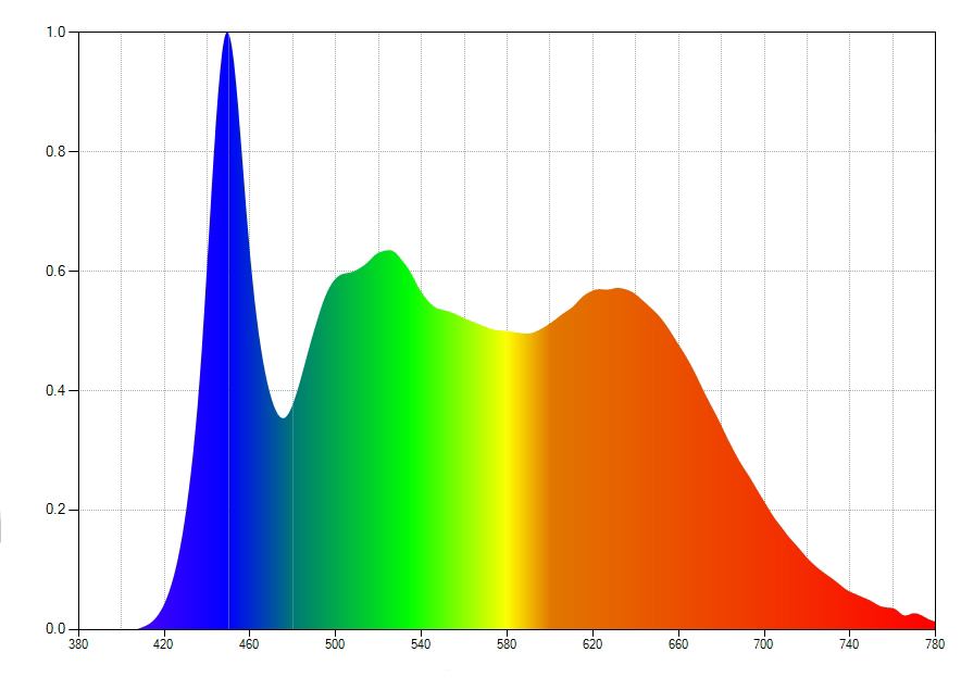DATASHEET PIXFOLD - WING R5
